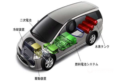 2030年電動汽車市場展望 電池及燃料電池汽車市場份額預計達30%和40%