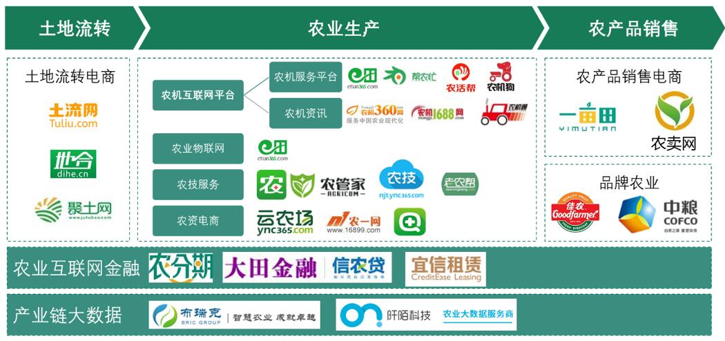 農機租賃 解鎖中國農業互聯網的下一個藍海